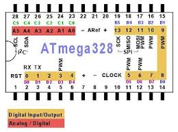 I really loved this build.its a neat and clean lookin build!! Remove Atmega328p Pu For Stand Alone Project Microcontrollers Arduino Forum