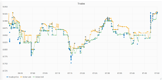 How To Display Multiple Series With Separate X Axis Values