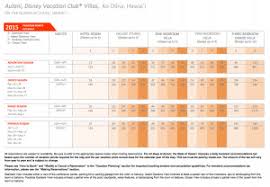 davids dvc point chart elegant disneys animal kingdom