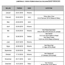Karena dari pihak badan kepegawaian nasional (bkn) sendiri sudah menyatakan sekitar awal desember adalah waktu penetapan nomor induk pegawai (nip) cpns. Jadual Dan Tarikh Pembayaran Gaji Penjawat Awam Tahun 2019