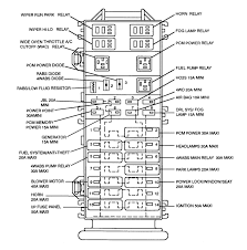 308 to 315 in the attached manual show fuse locations for all. Where Can I Get A Fuse Panel Diagram For A 1997 Ford Rangerpick Up 2 3 Litre Four Cylinder