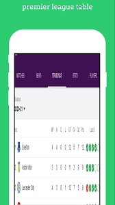 Stats are taken from league runs only. English Premier League Epl Table For Android Apk Download