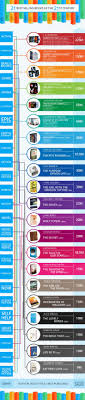 To the end of the land. Best Selling Books And Book Series Of The 21st Century Infographic Best Selling Novels Best Selling Books Selling Books