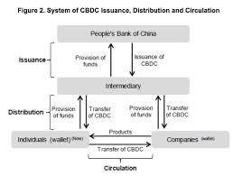 The balancing act that must be managed is often called historically, much of the centralization of pos systems does not come from a technical or. China S National Digital Currency Dcep Cbdc Overview