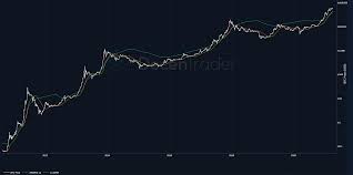 It also includes a demo on the use of blockchain wallets. Bitcoin 2011 Chart