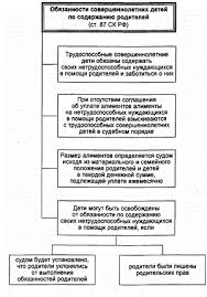 Obyazannosti Detej Pered Roditelyami Soderzhanie Roditelej