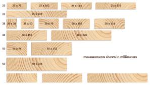 Timberwood Production European Wood Factory Is A Professional Manufactures Suppliers And Exporters Of A Wide Range Of Timber P Pine Timber Lumber Sizes Timber