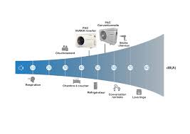 Maybe you would like to learn more about one of these? Pompe A Chaleur Piscine Ikaria Inverter 14 Kw Toutes Saisons Teddington Ikaria Inverter 14 Teddington Bien Etre