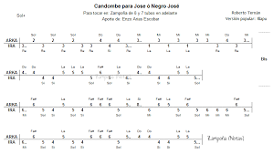 Zampona Siku Sicu Antara Flauta De Pan Panpipe Pan Flaute Zampona Notas Es Un Lugar Para Crear Compartir Y Disfrutar Notas Para Zamp Sheet Music Music