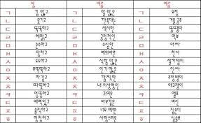 이름 초성 으로 알아보는 남친들이 느낀 내 여친의 첫인상 인사이트 2020 재미있는 문구 현명 인용구 최고의 명언