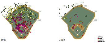 How Mookie Betts Has Been Baseballs Best Hitter Fangraphs