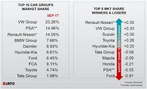 Afvs Recorded Second Highest Market Share Ever Following 9 9