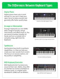 This Is The Best Yamaha Keyboard In 2019 Midi Nation