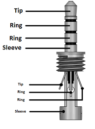 Trrs Type Male Audio Jack Pinout Diy Electronics Electronics Basics Electronics Projects Diy