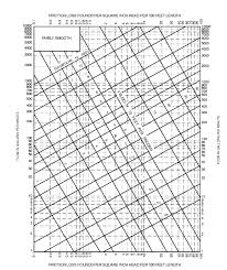 57 Scientific Friction Loss In Pipe Chart