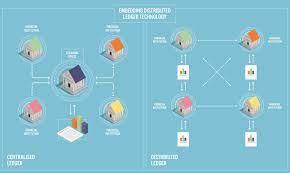 Ledger is not transparent whereas blockchain is transparent. Difference Between Distributed Ledger Technology And Blockchain In Laymen S Terms Steemit