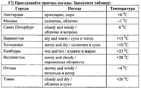 гдз по обществознанию 5 класс рабочая тетрадь иванова хотеенкова Pin By Jessica On Grosomut How To Plan Video Converter Books