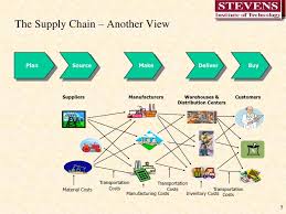 Eye Catching Logistics Process Flow Chart Template Proses