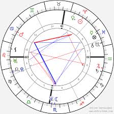 Eddie Murphy Birth Chart Horoscope Date Of Birth Astro