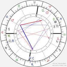 Eddie Murphy Birth Chart Horoscope Date Of Birth Astro