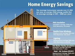 Is a home energy audit worth it. Pin By Home Md On Helpful Guides Home Safety Tips Energy Audit Energy Efficient Homes