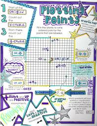 Plotting Points On The Coordinate Plane Brain Based Doodle Notes For Using Ordered Pairs Origin Axis With Inc Coordinate Plane Doodle Notes Plotting Points