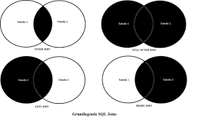 The first use case is records where the relationship between two tables does exist. Erlernen Einer Datenbanksprache Structured Query Language Sql Ii Dhvlab