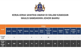 Maybe you would like to learn more about one of these? Majlis Bandaraya Iskandar Puteri Bayar Saman Online Bandarayalove