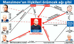 mübariz mansimov fetö ile ilgili görsel sonucu