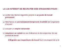 Jorf n°0176 du 1 août 2014. Loi Sur Lencadrement Des Stages Loi Du 10