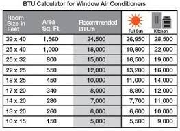 That single model number contains much information about that unit including the size of the air conditioner in btu's or british thermal units. Air Conditioning Unit Service Central Air Conditioner Size Calculator