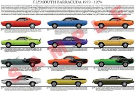 Plymouth Barracuda Model Chart Poster 1970 1974 Hemi Aar