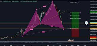 The file name is even called btc top. in november i wrote about a rise to $40,000 and a fallback to perhaps as low as $5,000, although $10,000 is probably savage enough and anything below. Btc Fall Btc Will Rise Again At This Price Steemit