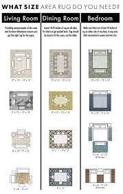 Choosing The Right Size Rug Hall Runner Area Rugs Living Room Rug Layout Rugs Layout Rugs In Living Room