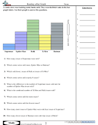 See types of bar graphs below. Bar Graph Worksheets Free Distance Learning Worksheets And More Commoncoresheets