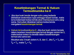 Fi 1101 Kuliah 14 Termodinamika Ppt Download