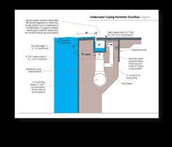 Pool Overflow Led Google Zoeken Http Www Justleds Co Za Overflow Pool Swimming Pool Construction Swimming Pools