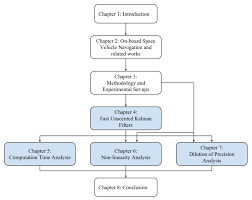 2 Flow Diagram Of The Thesis Structure Download Scientific Diagram