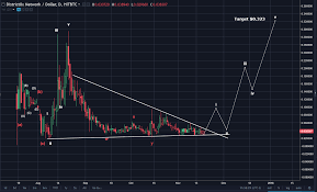 District0x Dnt Usd Target 0 323 750 Profit Potential