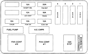 I need a diagram for the fuse box. 1999 Chevy Lumina Fuse Box Diagram Wiring Diagram Arch A1 Arch A1 Progettosilver It