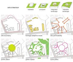 Royal Adelaide Hospital By Esan Rahmani Design Lab Big Design Hospital Plans