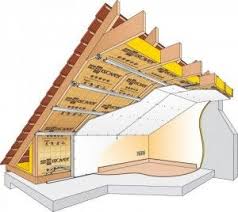 Isolation Thermique Des Combles Simple Ou Double Couche Isolation Combles Isolation Grenier Comment Amenager Des Combles