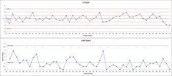 Z Mr Chart Help Bpi Consulting