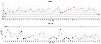 Z Mr Chart Help Bpi Consulting