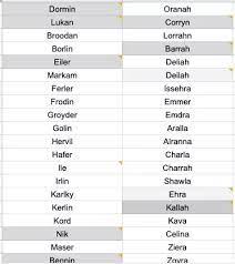 A, b, c, d, e, f, gaston. Character Names 19 Methods Tips For Naming Characters Step By Step