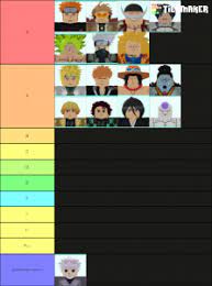 The following list of roblox all star tower defense codes that provides the details of what you will get with these codes. All Star Tower Defense 5 Stars Tier List Community Rank Tiermaker