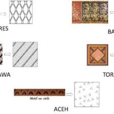 Di indonesia, pohon ini tumbuh alami di jawa dan bali, serta di timor. 4 Interior Design Department 3rd Floor Plan 2020 By Ms Rawan Alamoudi Download Scientific Diagram