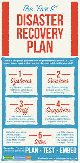Keynote Disaster Recovery Plan Presentation Template Business Continuity Planning How To Plan Emergency Management