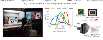 PDF] A Practical One-Shot Multispectral Imaging System Using a Single Image  Sensor | Semantic Scholar