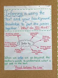 Anchor Charts Jenkins Elementary School 5th Grade